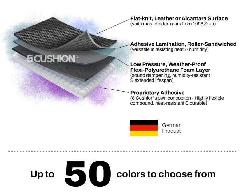 Roof Lining Material Breakdown